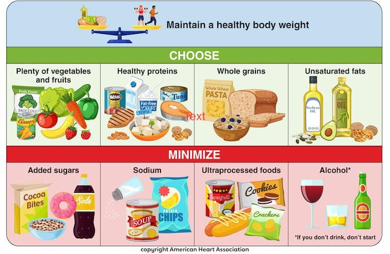 2026 Updated Dietary Guidance: 9 Heart-Healthy Steps for Better Eating